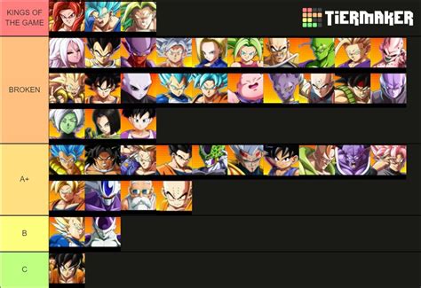 dragon ball fighterz top players|dbfz 1.33 tier list.